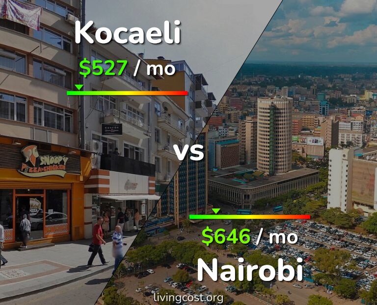 Cost of living in Kocaeli vs Nairobi infographic