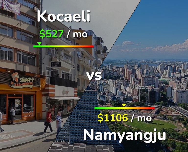 Cost of living in Kocaeli vs Namyangju infographic