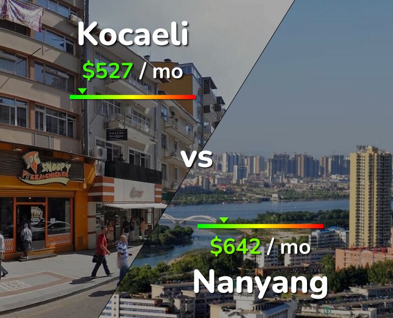 Cost of living in Kocaeli vs Nanyang infographic