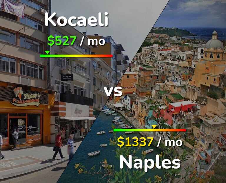 Cost of living in Kocaeli vs Naples infographic