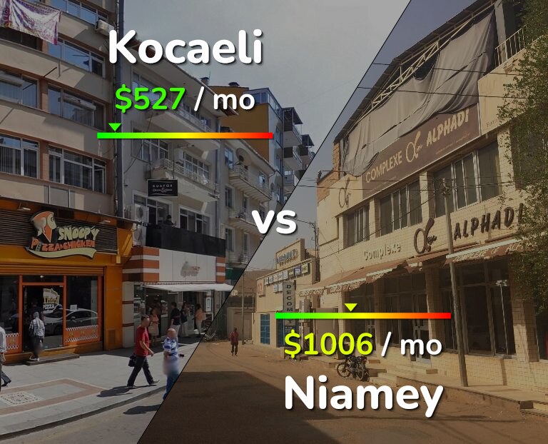 Cost of living in Kocaeli vs Niamey infographic