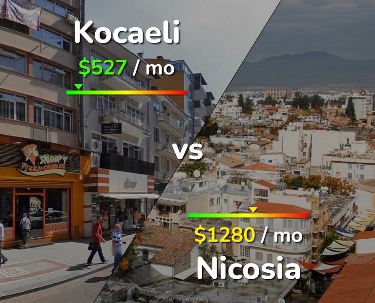 Cost of living in Kocaeli vs Nicosia infographic