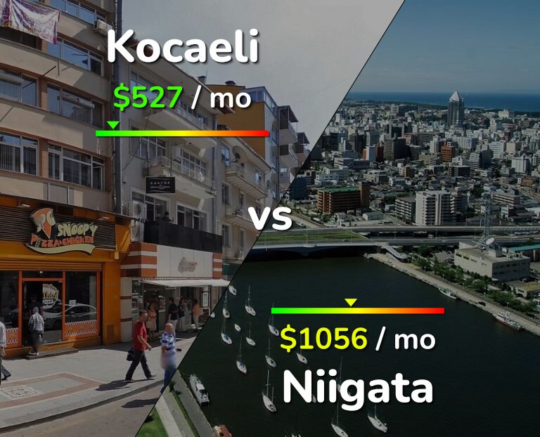 Cost of living in Kocaeli vs Niigata infographic