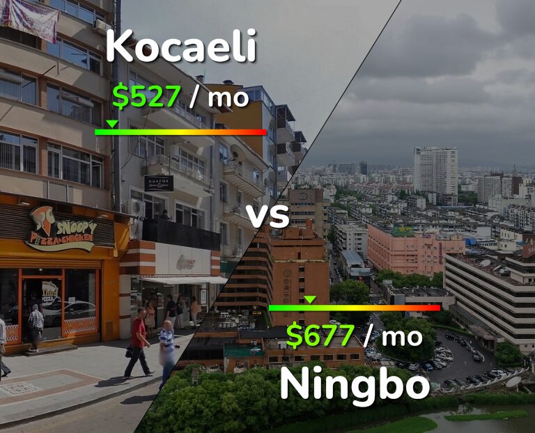 Cost of living in Kocaeli vs Ningbo infographic