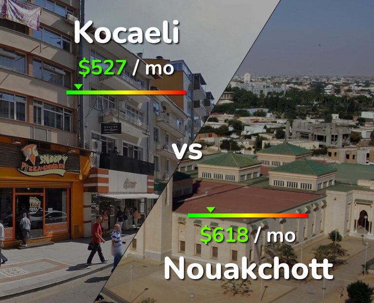 Cost of living in Kocaeli vs Nouakchott infographic