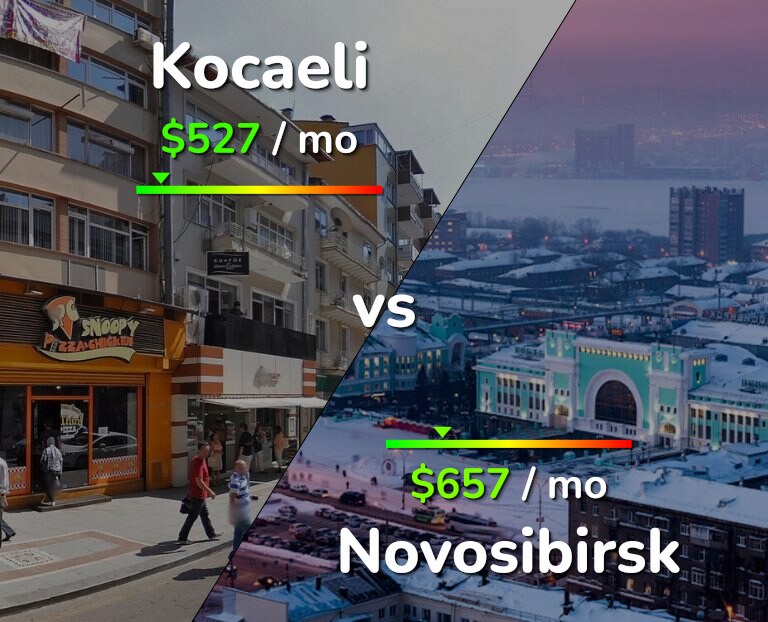 Cost of living in Kocaeli vs Novosibirsk infographic