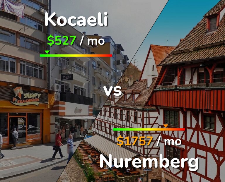 Cost of living in Kocaeli vs Nuremberg infographic