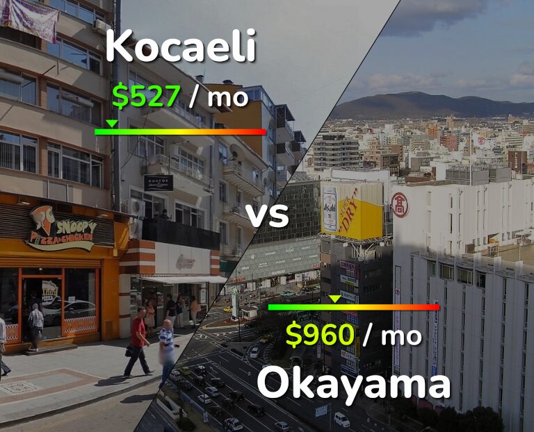 Cost of living in Kocaeli vs Okayama infographic