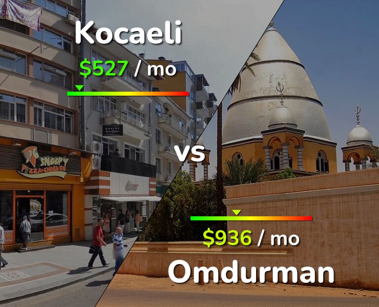 Cost of living in Kocaeli vs Omdurman infographic