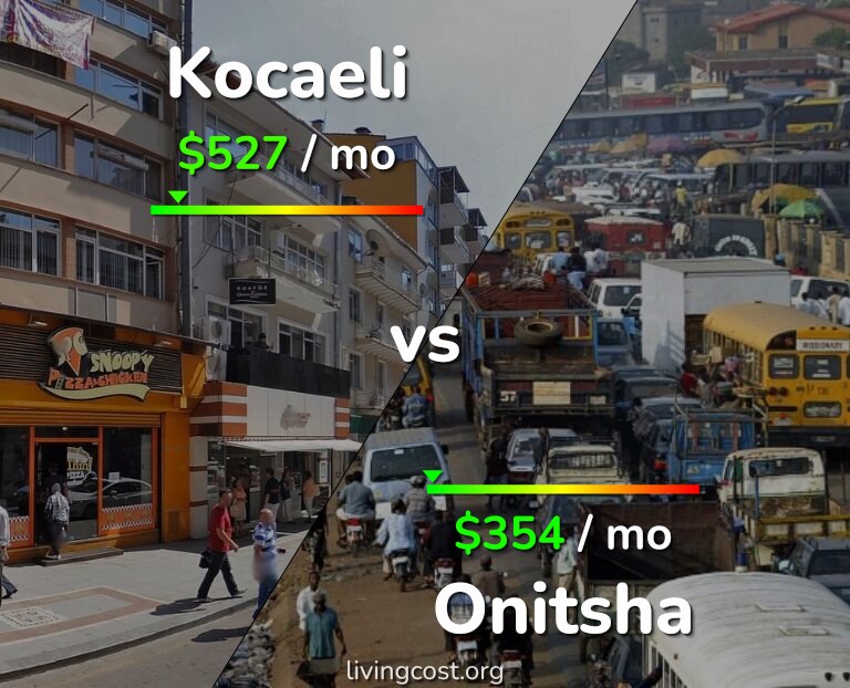 Cost of living in Kocaeli vs Onitsha infographic