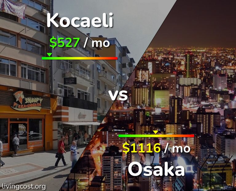 Cost of living in Kocaeli vs Osaka infographic