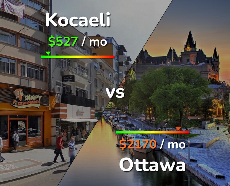 Cost of living in Kocaeli vs Ottawa infographic
