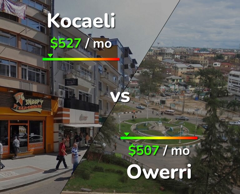 Cost of living in Kocaeli vs Owerri infographic