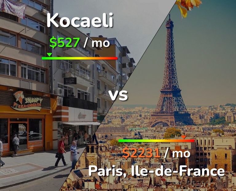 Cost of living in Kocaeli vs Paris infographic