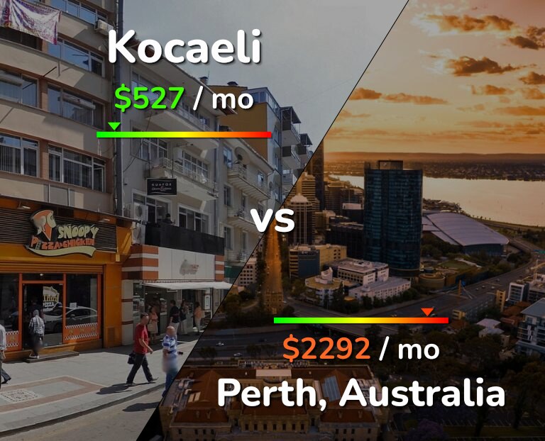 Cost of living in Kocaeli vs Perth infographic
