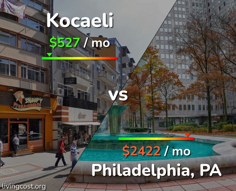 Cost of living in Kocaeli vs Philadelphia infographic