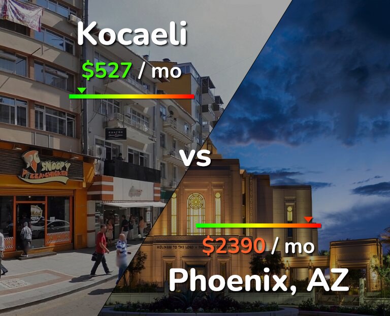 Cost of living in Kocaeli vs Phoenix infographic
