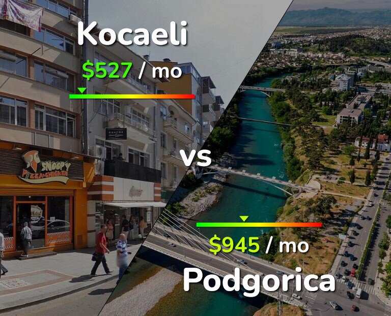 Cost of living in Kocaeli vs Podgorica infographic