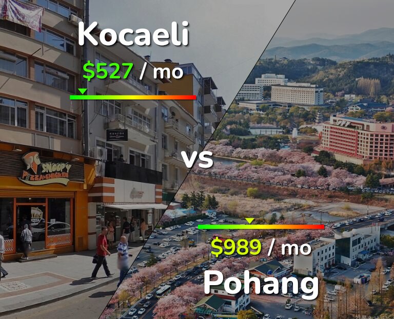Cost of living in Kocaeli vs Pohang infographic