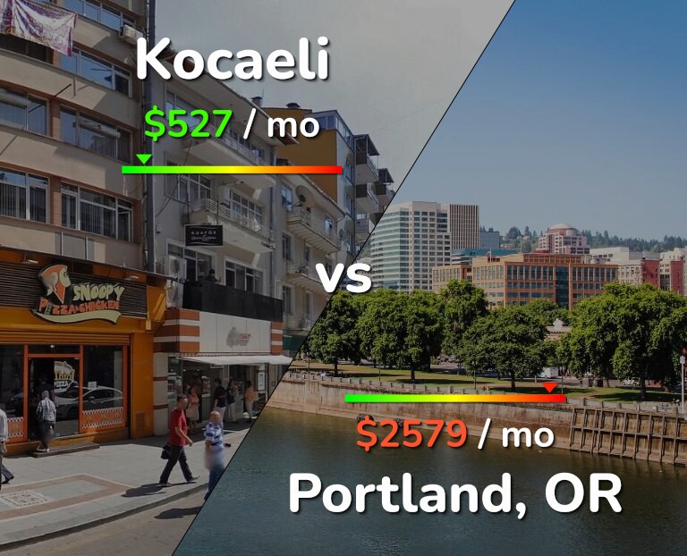 Cost of living in Kocaeli vs Portland infographic