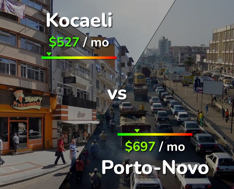 Cost of living in Kocaeli vs Porto-Novo infographic