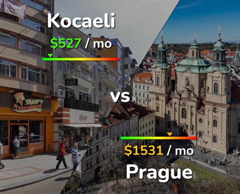 Cost of living in Kocaeli vs Prague infographic