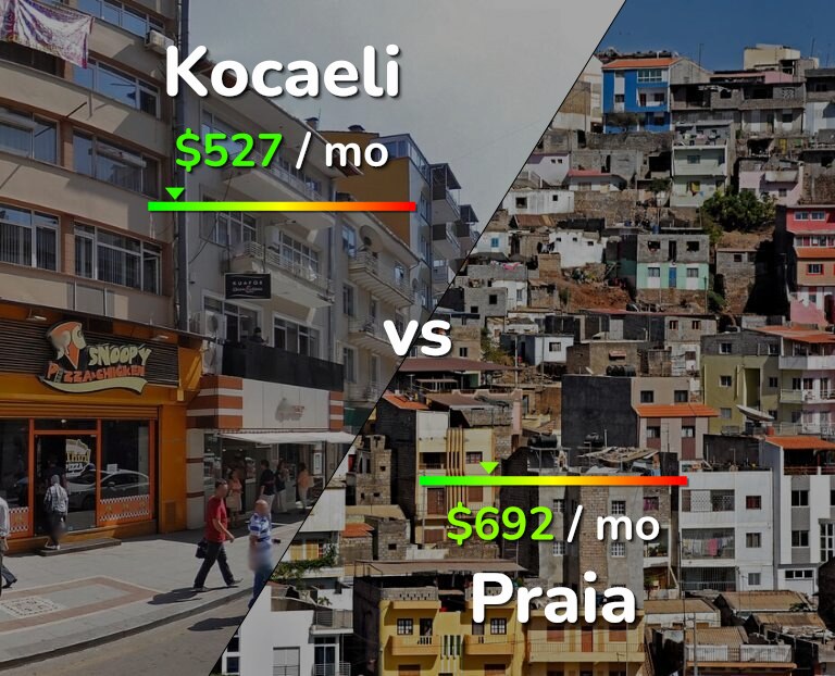 Cost of living in Kocaeli vs Praia infographic