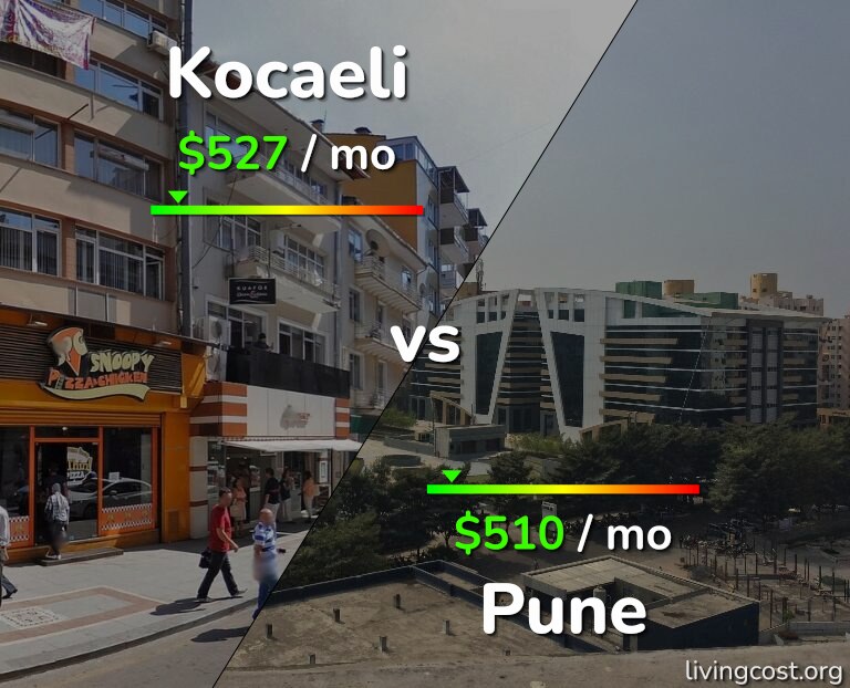 Cost of living in Kocaeli vs Pune infographic