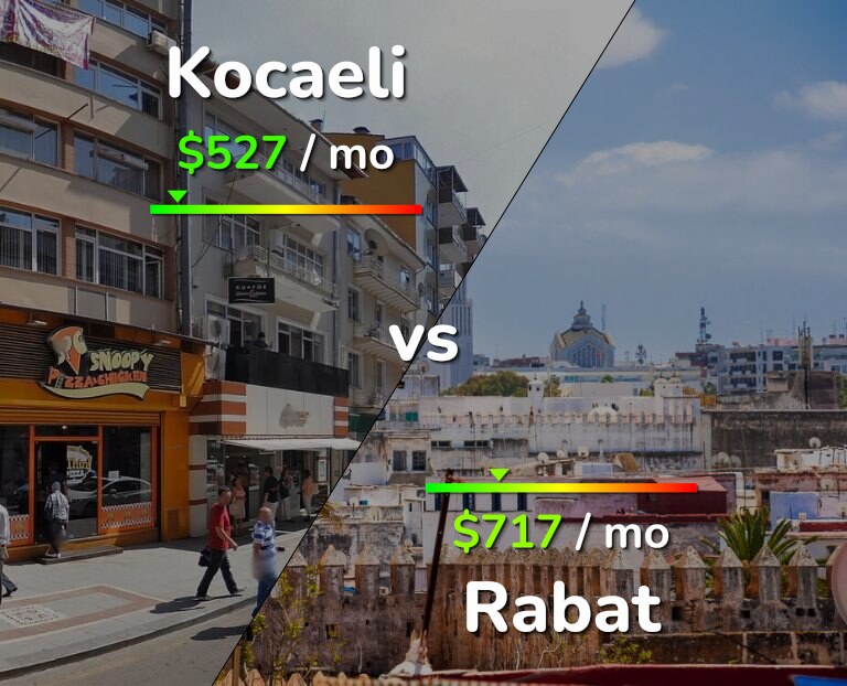 Cost of living in Kocaeli vs Rabat infographic