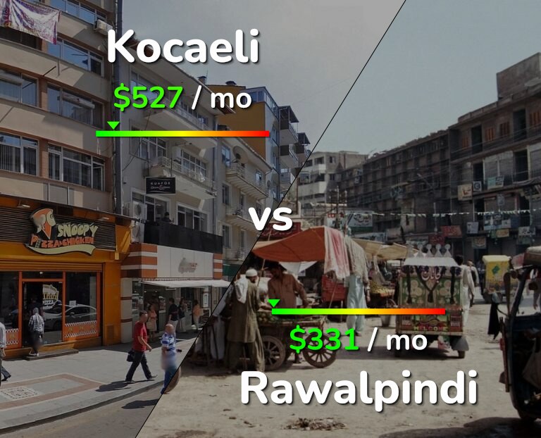 Cost of living in Kocaeli vs Rawalpindi infographic