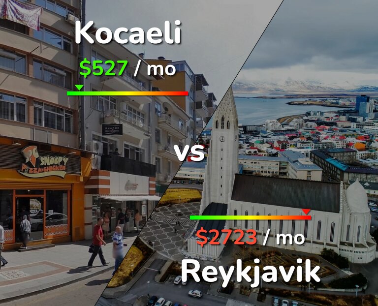 Cost of living in Kocaeli vs Reykjavik infographic