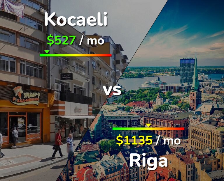 Cost of living in Kocaeli vs Riga infographic