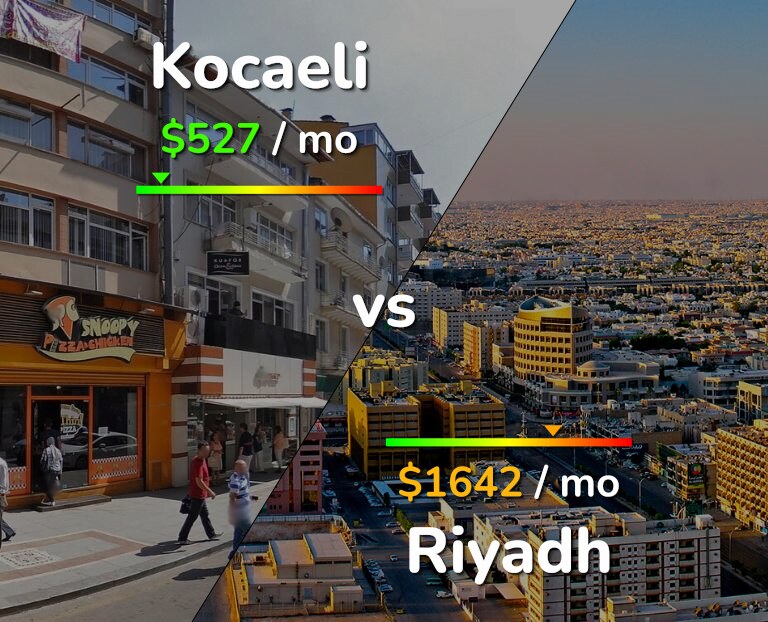 Cost of living in Kocaeli vs Riyadh infographic
