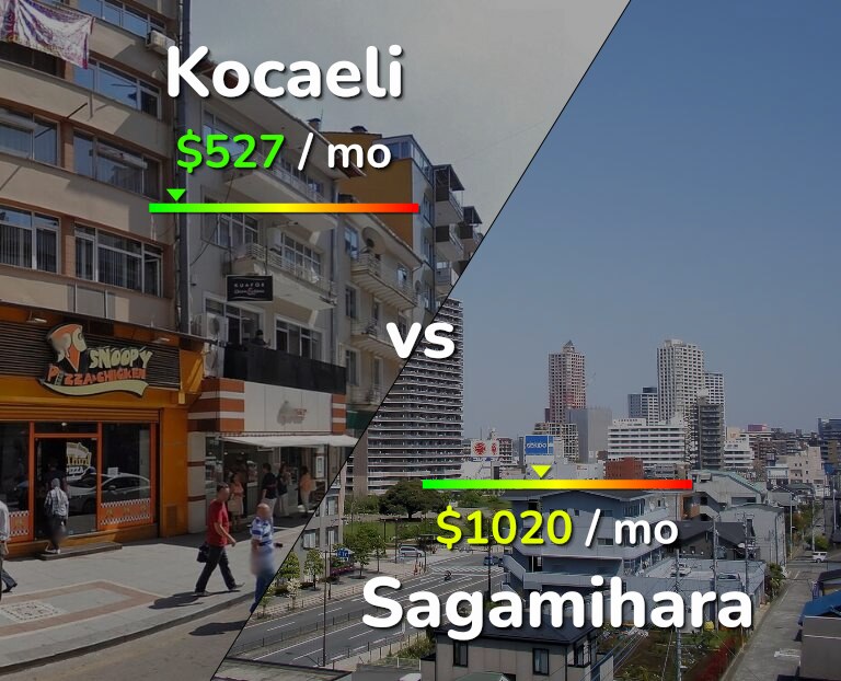 Cost of living in Kocaeli vs Sagamihara infographic