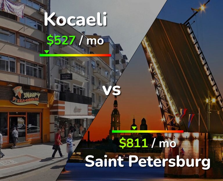 Cost of living in Kocaeli vs Saint Petersburg infographic
