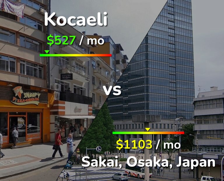 Cost of living in Kocaeli vs Sakai infographic