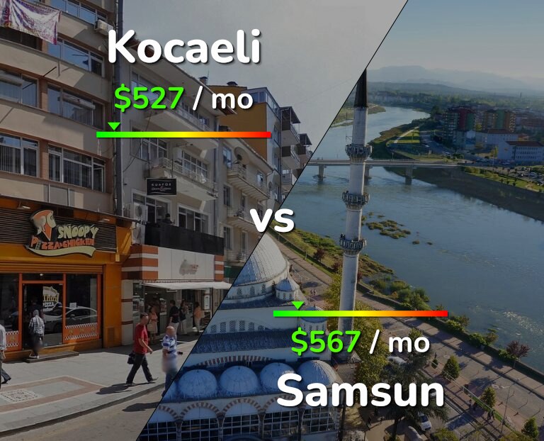Cost of living in Kocaeli vs Samsun infographic