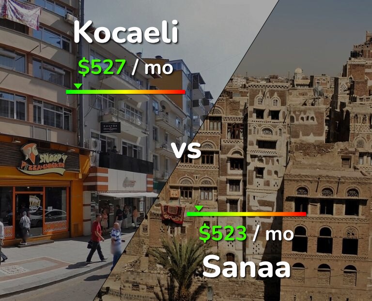 Cost of living in Kocaeli vs Sanaa infographic