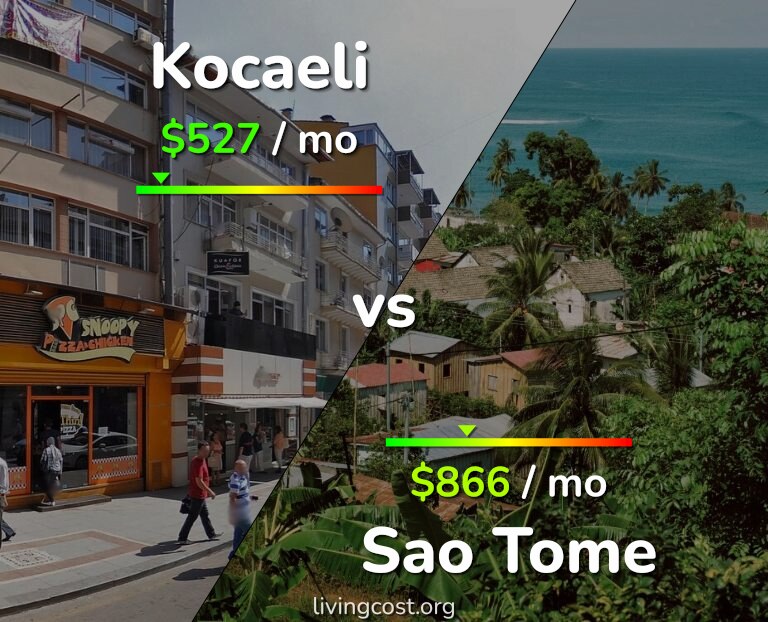 Cost of living in Kocaeli vs Sao Tome infographic