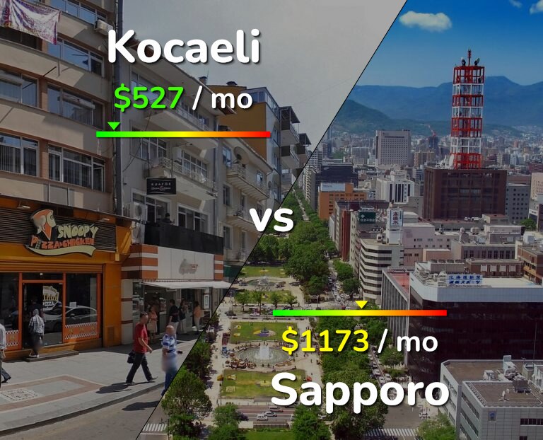 Cost of living in Kocaeli vs Sapporo infographic