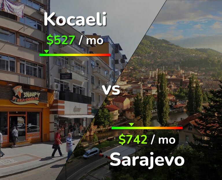 Cost of living in Kocaeli vs Sarajevo infographic