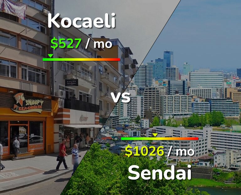 Cost of living in Kocaeli vs Sendai infographic
