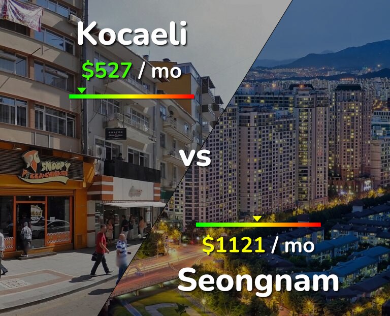 Cost of living in Kocaeli vs Seongnam infographic