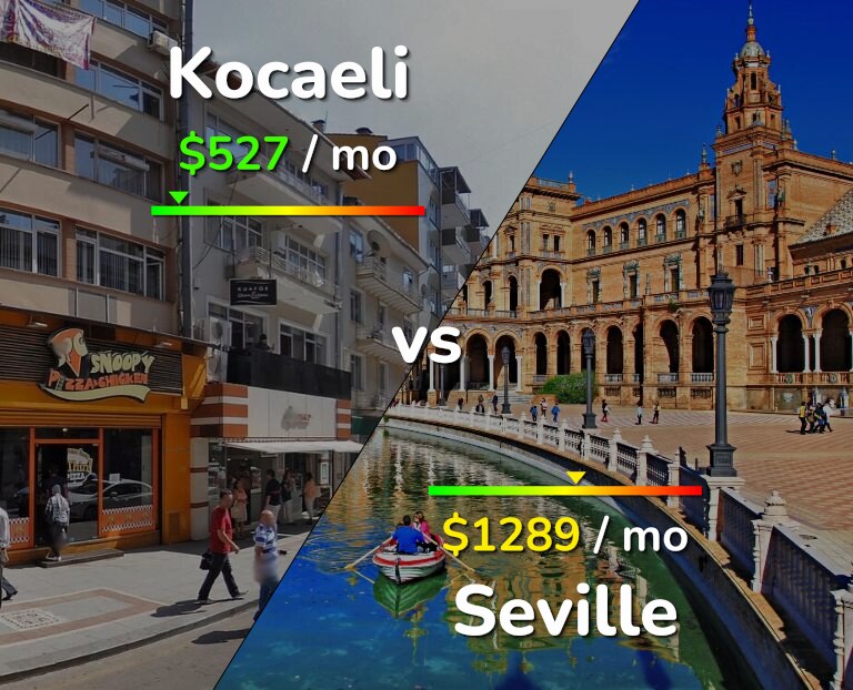 Cost of living in Kocaeli vs Seville infographic