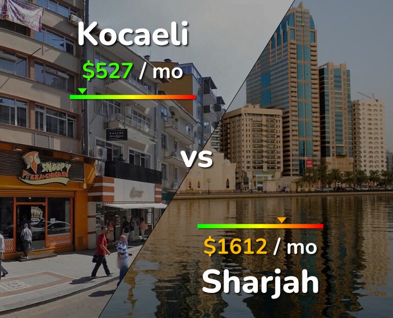 Cost of living in Kocaeli vs Sharjah infographic