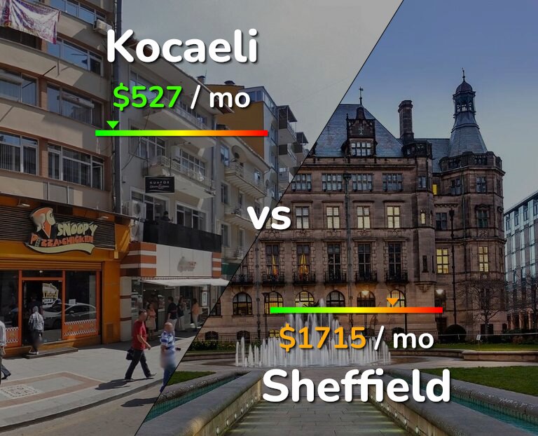 Cost of living in Kocaeli vs Sheffield infographic