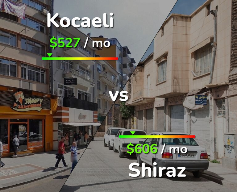 Cost of living in Kocaeli vs Shiraz infographic