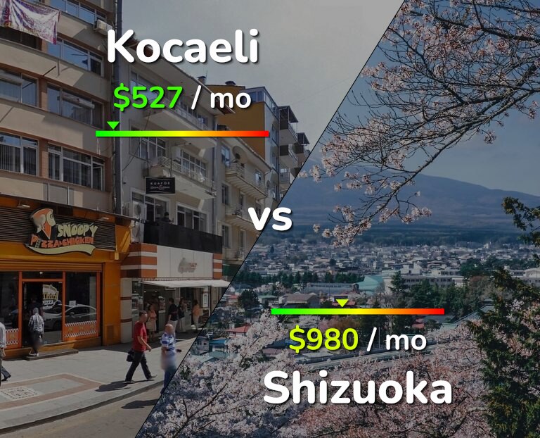 Cost of living in Kocaeli vs Shizuoka infographic