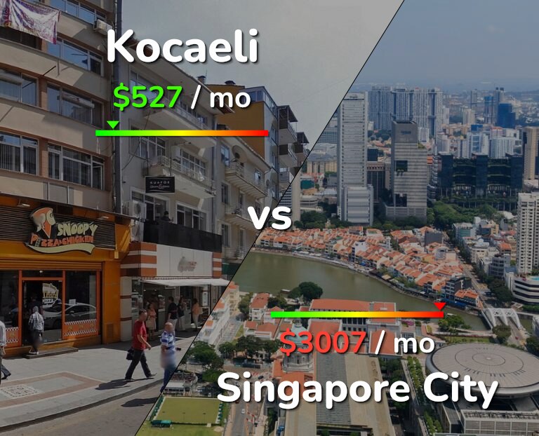 Cost of living in Kocaeli vs Singapore City infographic