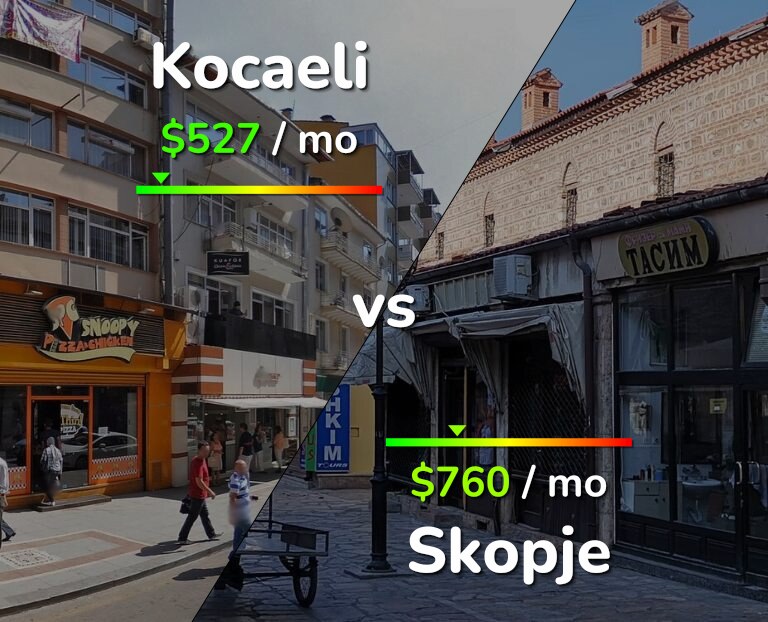 Cost of living in Kocaeli vs Skopje infographic